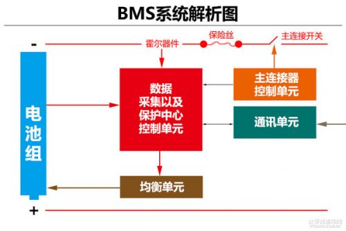 BMS系統(tǒng)解析圖