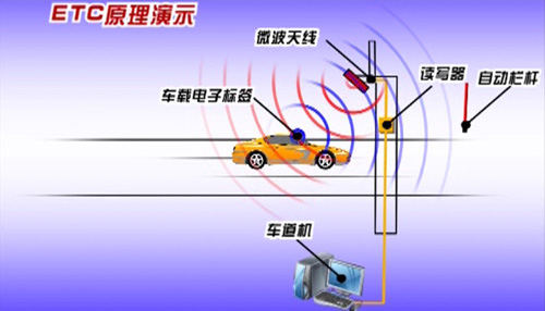  
ETC原理演示